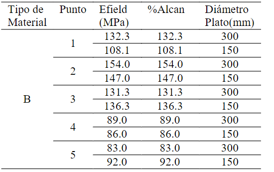 Tabla 5