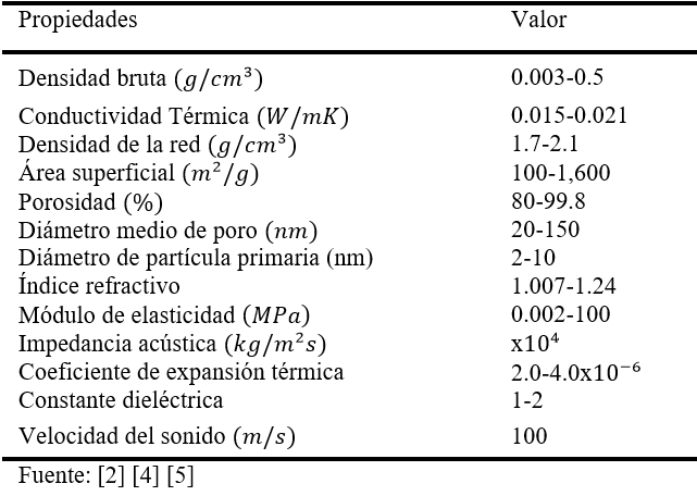 Tabla 1