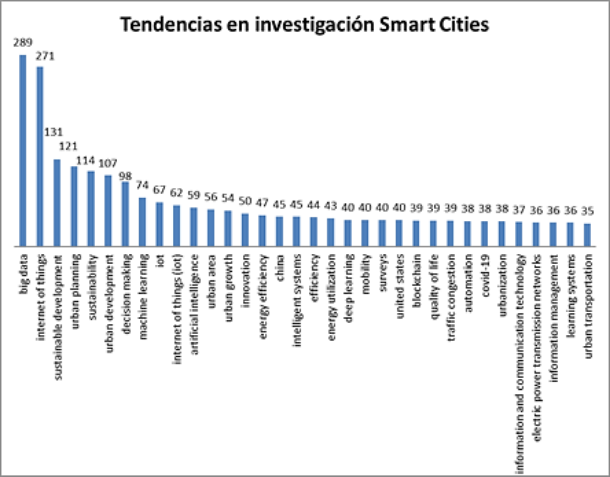 Gráfico, Gráfico de barras, Histograma

Descripción generada automáticamente